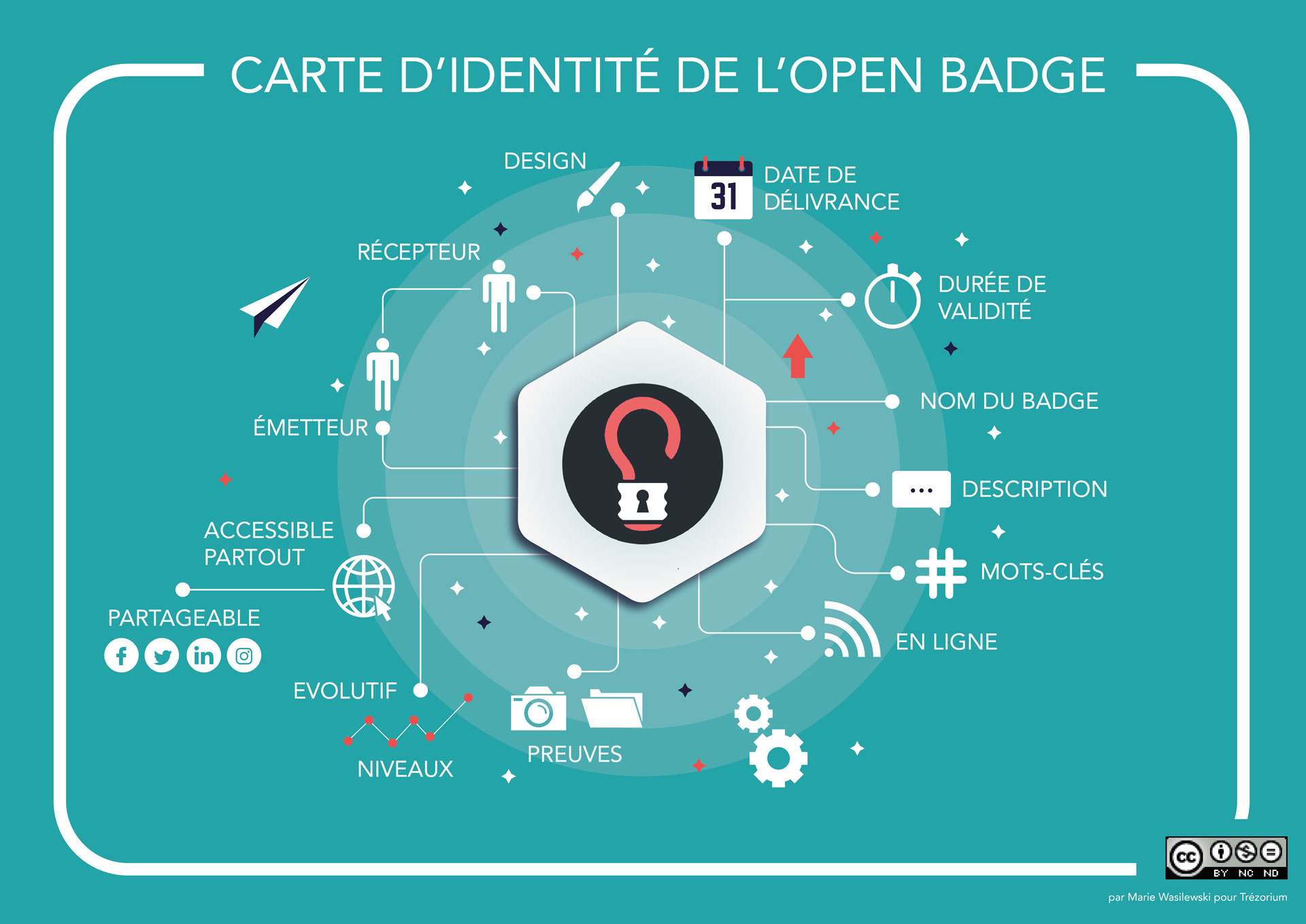 infographie open badges 01 LD